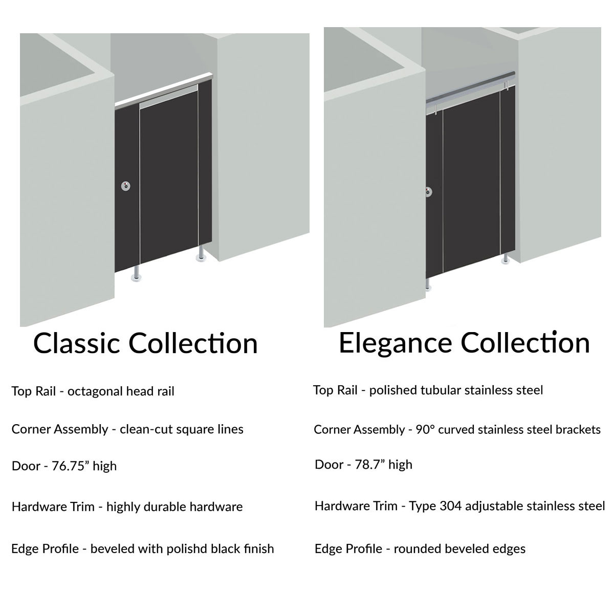Alpaco Collection Toilet Partitions - 1 Stalls ADA Between Wall Right Hand - Style