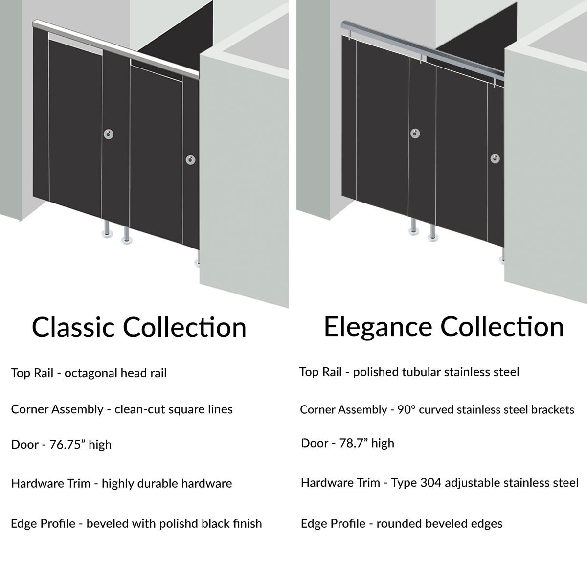 Alpaco Collection Toilet Partitions - 2 Stalls Between Wall Left Hand - Style