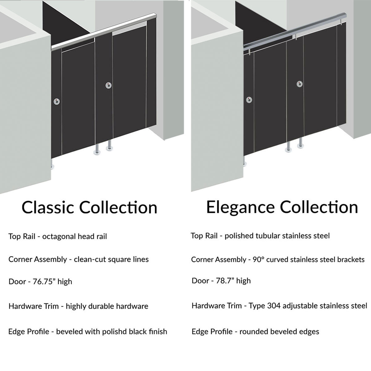 Alpaco Collection Toilet Partitions - 2 Stall Between Wall Right Hand - Style