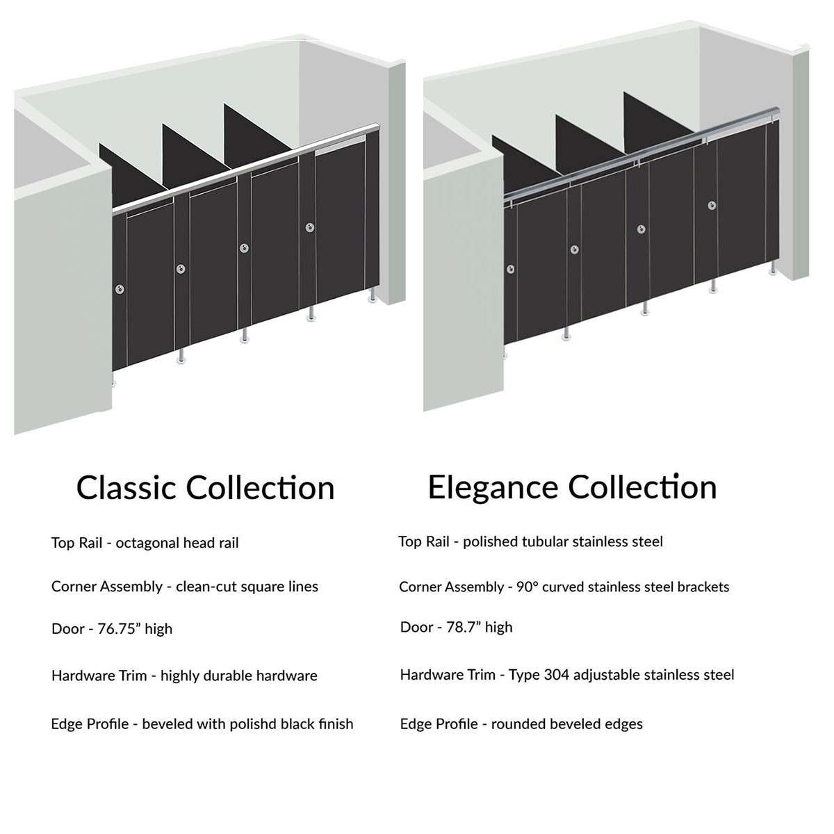 Alpaco Collection Toilet Partitions - 4 Stalls ADA Between Wall Right Hand - Style