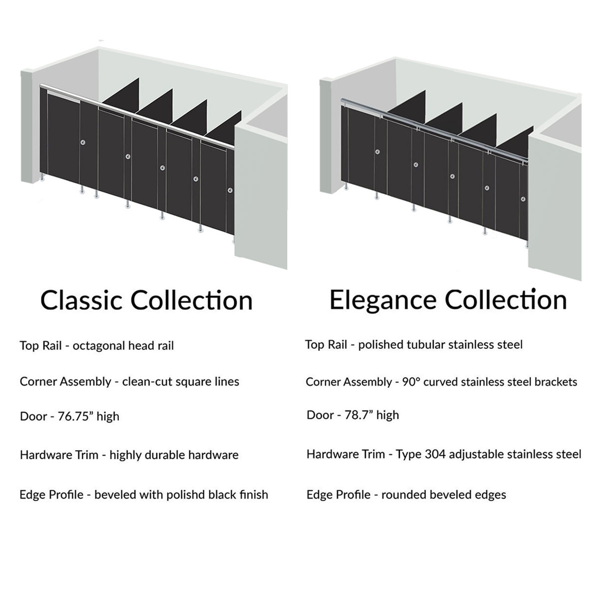 Alpaco Collection Toilet Partitions - 5 Stalls ADA Between Wall Left Hand - Style