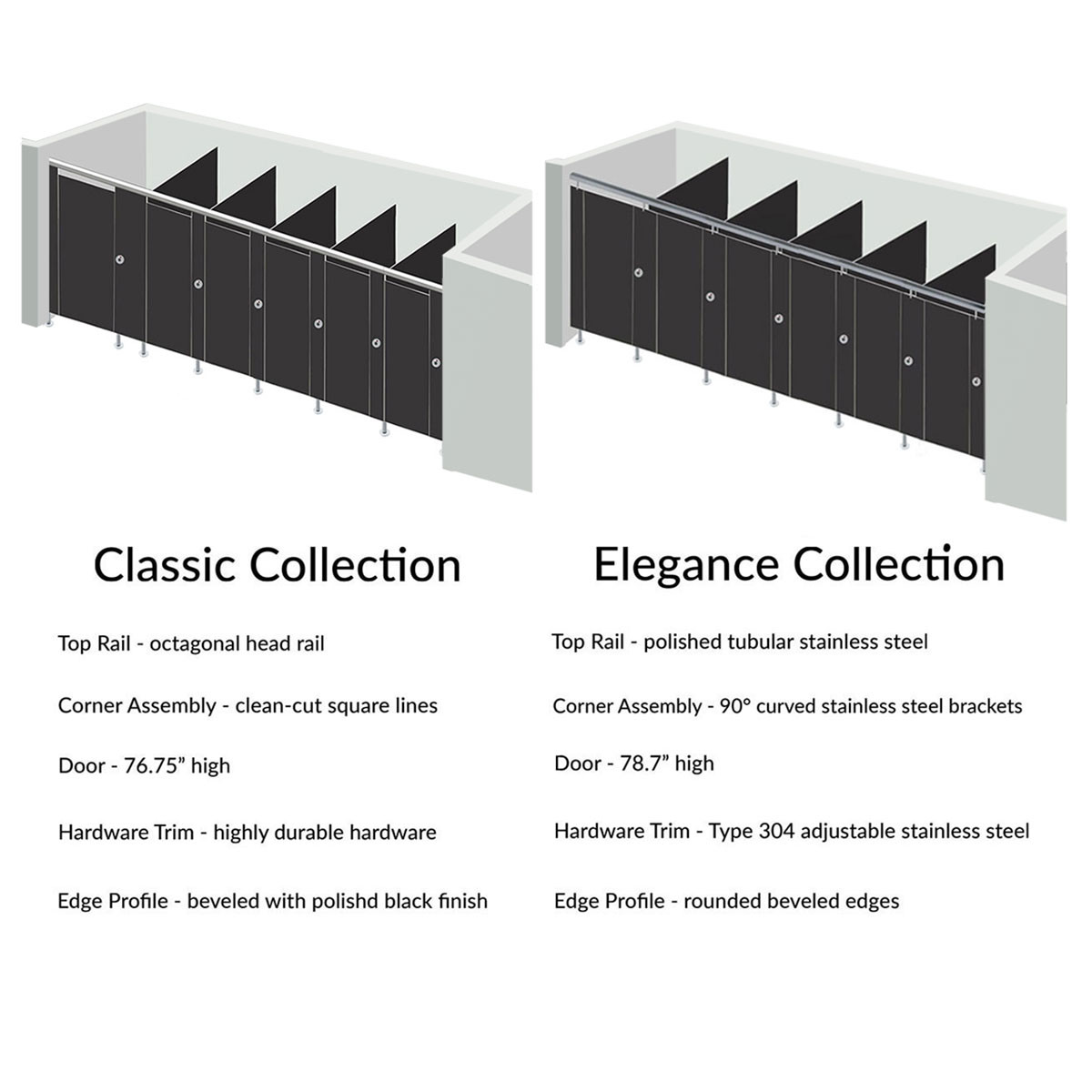 Alpaco Collection Toilet Partitions - 6 Stalls ADA Between Wall Left Hand - Style