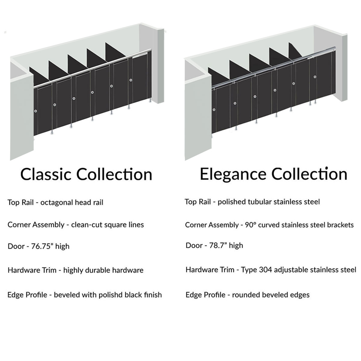 Alpaco Collection Toilet Partitions - 6 Stalls Between Wall Right Hand - Style