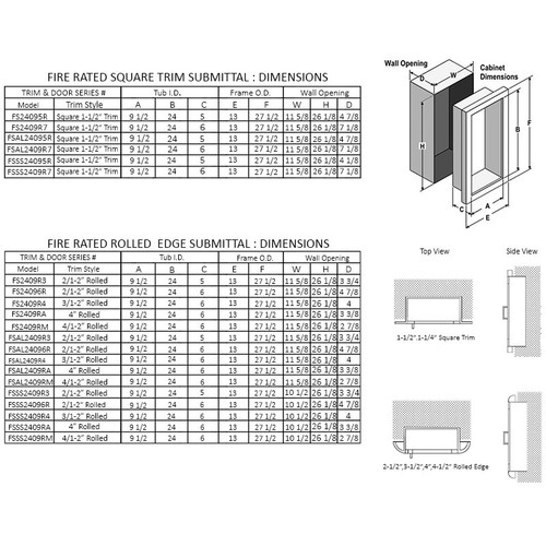 SemiRecessed Fire Rated Extinguisher Larsen Architectural Series