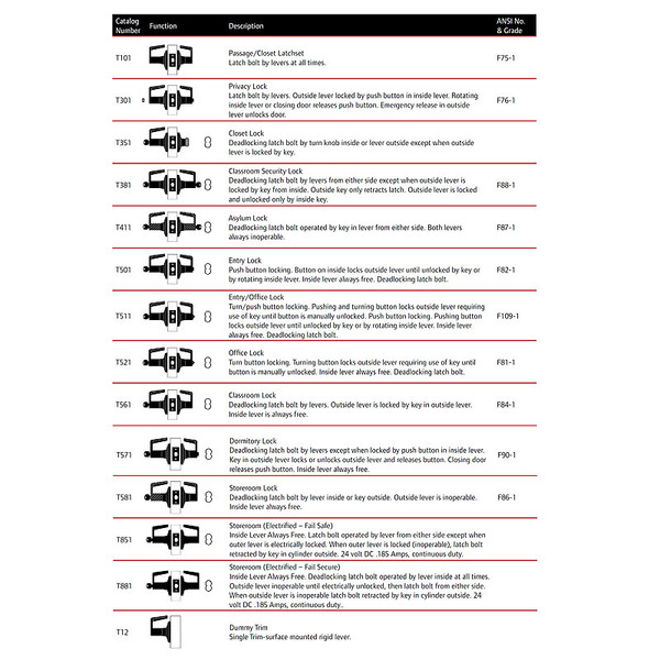 Falcon T Series Grade 1 Heavy Duty Quantum Door Lever
