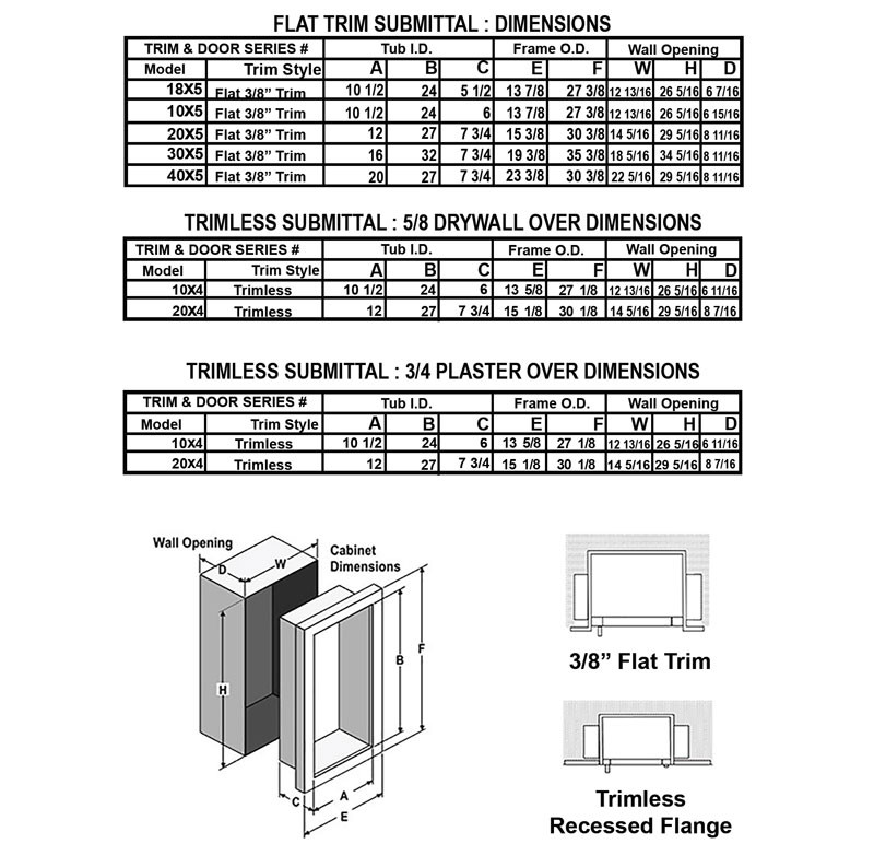  Recessed Frameless Door Fire Extinguisher Cabinet - Panorama JL Industries Submittal Data 