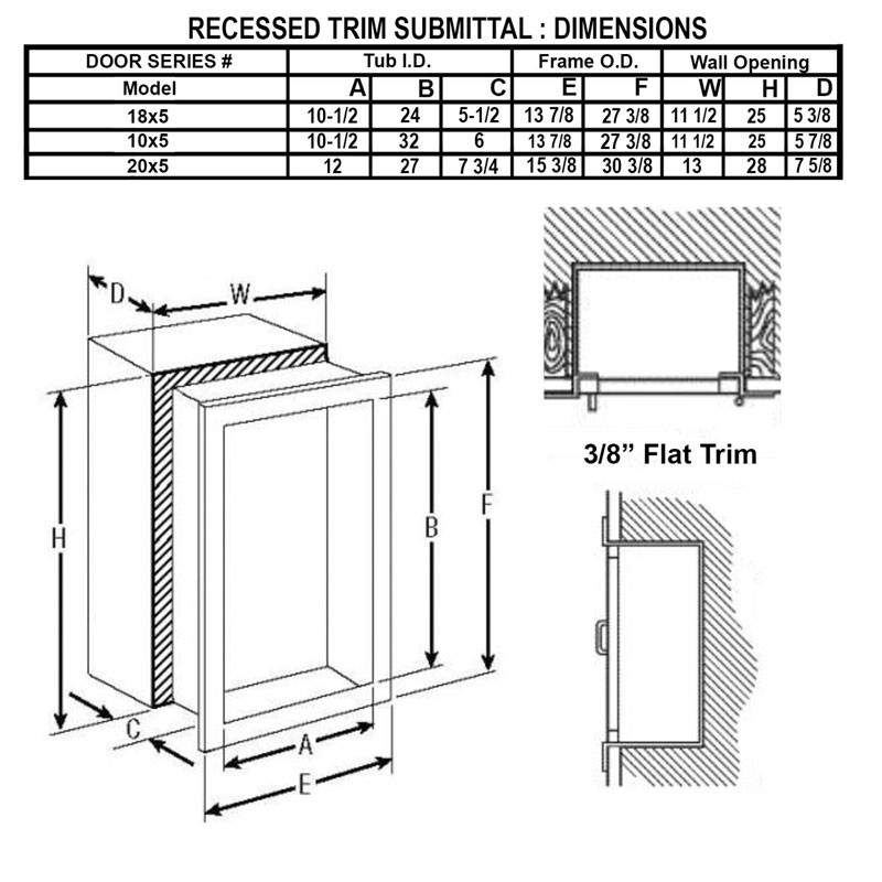  Recessed Fire Extinguisher Cabinet - Cavalier JL Industries Submittal Data