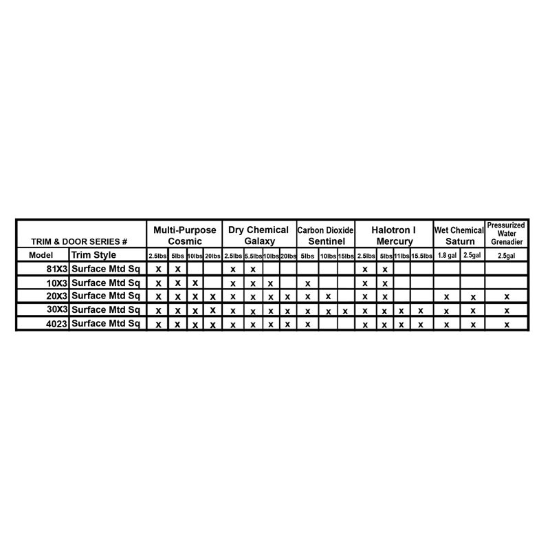  Recessed Frameless Door Fire Extinguisher Cabinet - Panorama JL Industries Compatibility Chart 