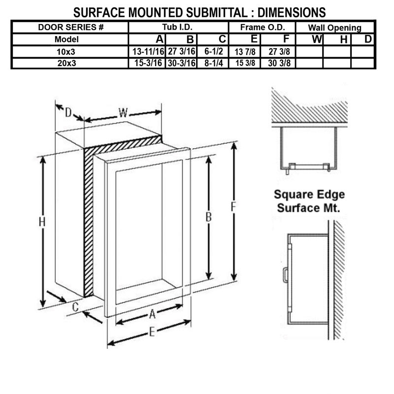  Surface Mount Fire Extinguisher Cabinet - Cavalier JL Industries Submittal Data