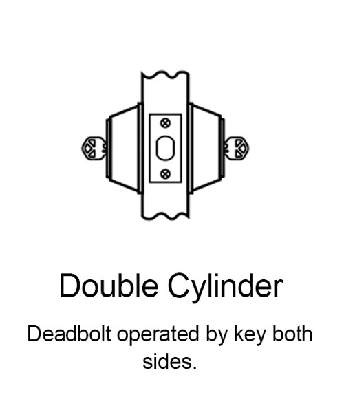 Double Cylinder Function