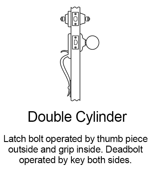 Double Cylinder Function