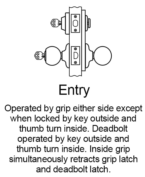 Single Cylinder Function