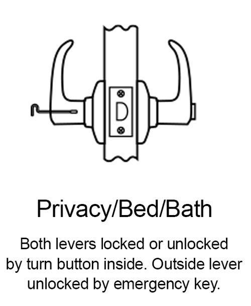 Privacy/Bed/Bath Lever Function