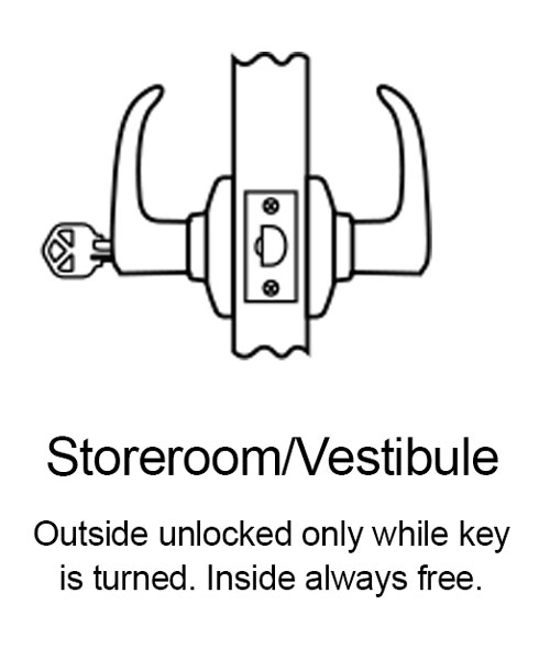 Store Room Lever Function