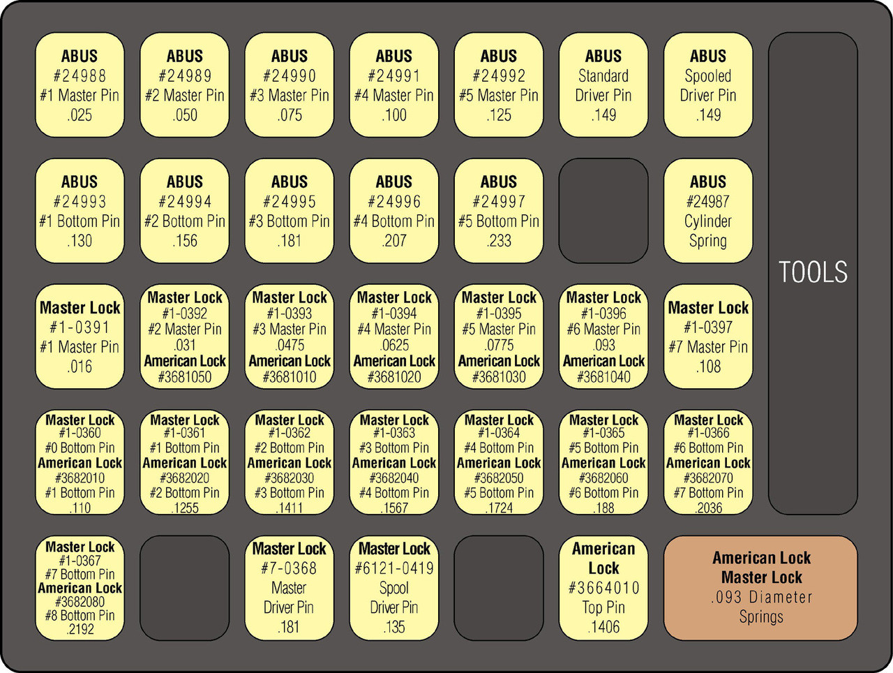 Specialty Products Abus American Master Padlock Pinning Kit AMA-093