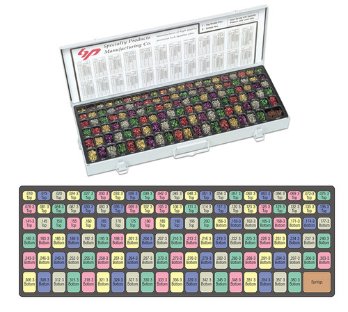 Specialty Products Universal Pinning Kit 3/1000 Increment SPK-33 