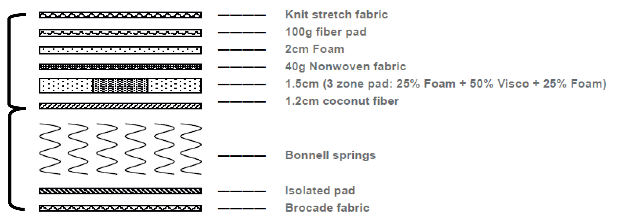 Firm Rest Diagram