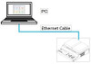 One FX2260 with Terminal Software for PC setup example