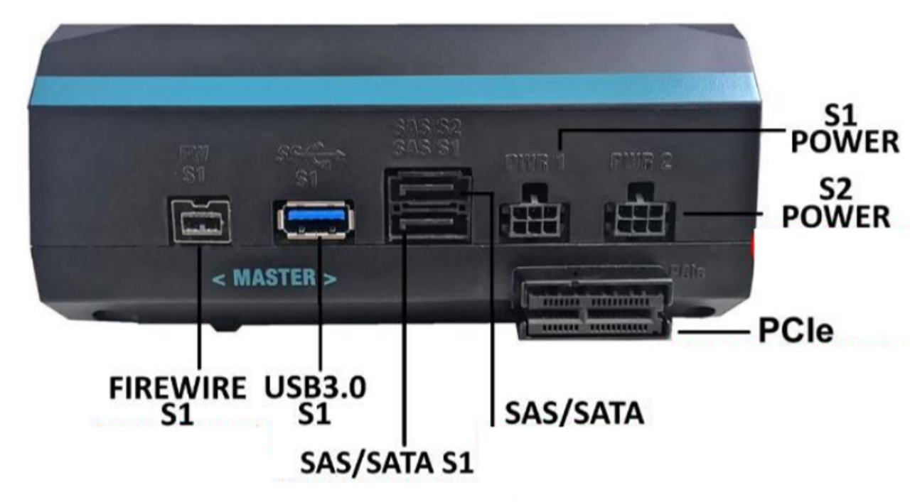 SS-Mobile master source ports showing FireWire S1, USB 3.0 S1, dual SAS/SATA S1 ports, power connectors, and PCIe slot with write-protection