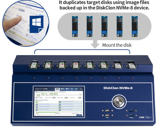 Diagram explaining backup image duplication process using DiskClon NVMe-8 with mounted SSD targets. Diagram explaining backup image duplication process using DiskClon NVMe-8 with mounted SSD targets.