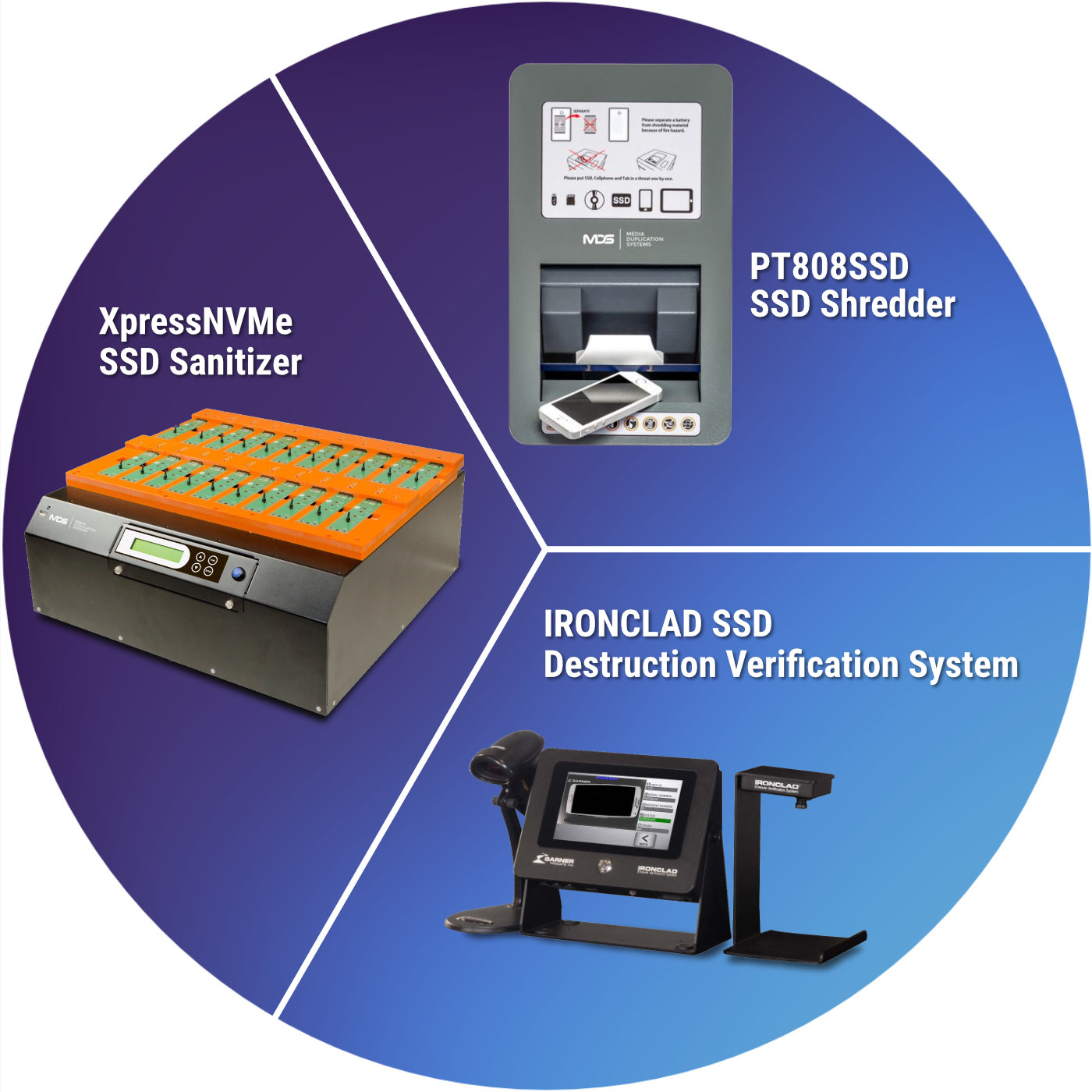 Integrated Data Destruction Suites - Media Duplication Systems