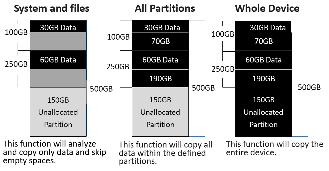 external-USB-HDD-CLONING