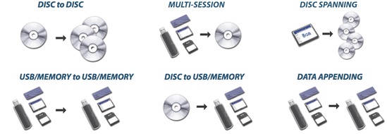 FDD Pro Flash Memory - CD/DVD/BD Disc Converter & Duplicator