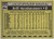 Jeff Montgomery - Kansas City Royals - 1990 Topps Card #638 - Back