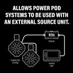 Boss Audio Systems Connect And Control Pod