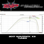 EVO Powersports Can-Am Maverick X3 2017 Upgrade To 2018 Stock Injector CodeShooter Power Flash Pack