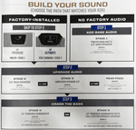Stage 3 Audio Kit by Rockford Fosgate for 2024 Polaris RZR XP|XP 4 Stage 3 Audio Kit by Rockford Fosgate for 2024 Polaris RZR XP|XP 4