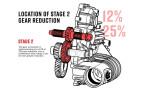 SuperATV Polaris Ace Transmission Gear Reduction Kit SuperATV Polaris Ace Transmission Gear Reduction Kit