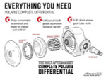 SuperATV Polaris General Complete Differential SuperATV Polaris General Complete Differential