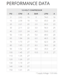 VIAIR Trail Finder Heavy Duty On Board Air System - 150 PSI / 2.62 CFM
