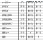 HighLifter | 2006+ Polaris Models | Brass Brake Pads