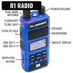 Rugged Radios IMSA Long Track Racing Communication Kits With RDH16 Radios