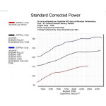Bikeman Performance Polaris Rzr Xp 1000 Double Barrel Full Exhaust