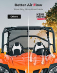 Kemimoto CF Moto ZForce 500/800/1000 Ventilated Rear Window Net Mesh