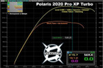 Aftermarket Assassins 2020+ Polaris RZR Pro XP/Turbo R/Pro S AA Custom Tuned Power Vision
