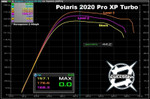 Aftermarket Assassins '21+ Polaris RZR Pro XP Stage 3 Lock & Load Kit