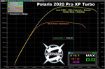 Aftermarket Assassins '21+ Polaris RZR Pro XP Stage 3 Lock & Load Kit