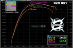Aftermarket Assassins Custom Tuned Powervision for Polaris RZR RS1