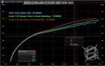 Aftermarket Assassins Can-Am Defender HD10 Custom Tuned Power Vision