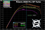 Aftermarket Assassins '21+ Polaris RZR Pro XP Stage 1 Lock & Load Kit