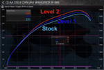 Aftermarket Assassins '24+ Can-Am Maverick R Boost Control Box