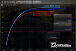 Aftermarket Assassins '22+ Can-Am Maverick X3 RR 200 HP Stage 3 Lock & Load Kit w/ RTD4 ECU Unlock