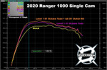 Aftermarket Assassins '20+ Polaris Ranger XP 1000 Single Cam Custom Power Vision Tunes