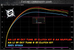 Aftermarket Assassins '21+ Can Am Commander Slip-On Exhaust w/ Center Exit