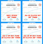 Aftermarket Assassins Can Am Defender HD11 S3 Clutch Kit w/Adjustable Helix & Secondary Spring