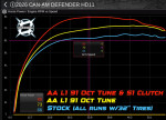 Aftermarket Assassins Can Am Defender HD11 Stage 1 Lock & Load Kit